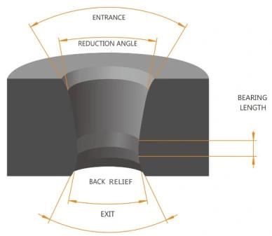 Diamond Wire Dies Made by First Class of PCD Blanks in 5 Micron