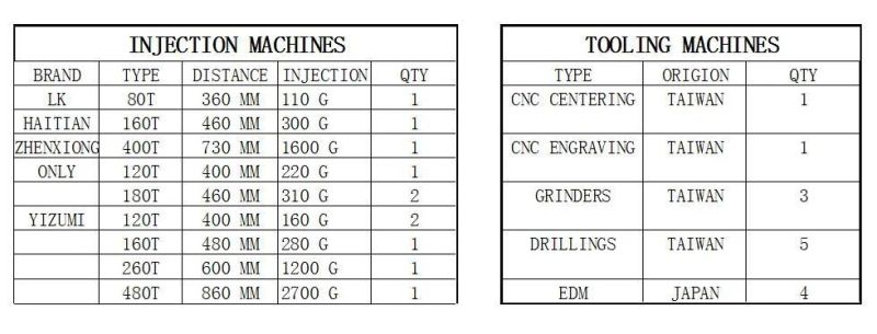 Customized Plastic Injection Mold/Mould for Hospital Medical Equipments Moulding