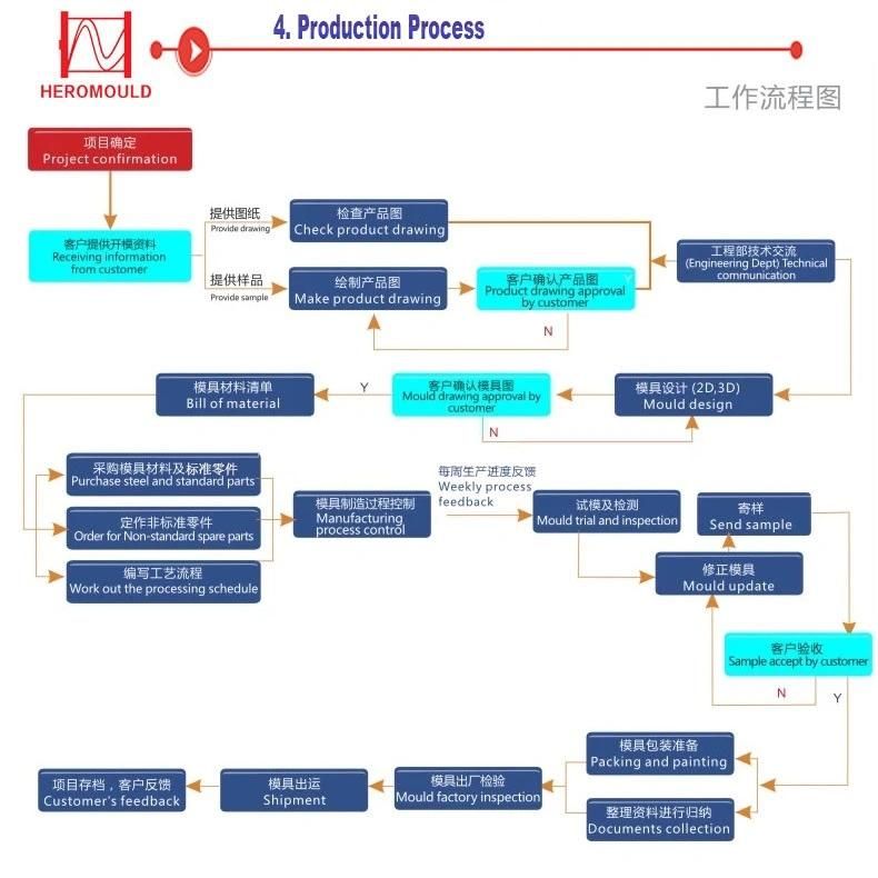 Plastic Injection Molds Plastic Rattan Stool Injection Mould Plastic Household Rattan Stool Injection Mould Plastic Adult Stool Mould Heromould