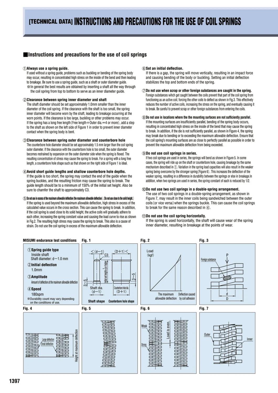 JIS Cross Section Materials Light Medium Extremely Heavy Load Compression Die Spring