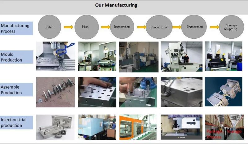 Plastic Injection Moulding Part for Computer Accessory