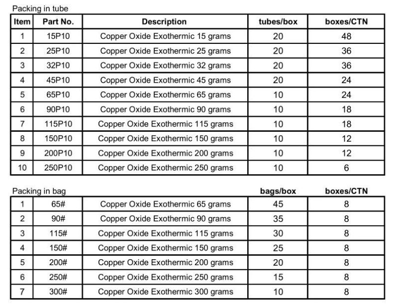 UL Listed Exothermic Welding Mold