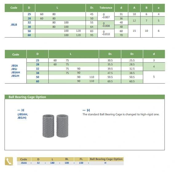 Jouder Rolling-Fit Guide Bushing and Ball Bearing Cage, Automotive, Precision, Auto Spare Parts, Stamping, Machine, Spare, Mould Parts