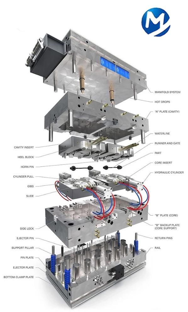 High Quality OEM Plastic Electrical Switches Injection Mould/ Plastic Mould for Electronic Shell