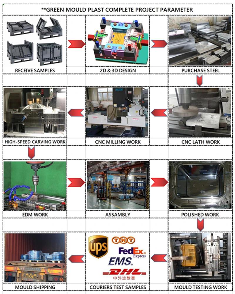 Fully-Automatic Drop Structure of Injection Plastic Vegetable Crate Mold Factory