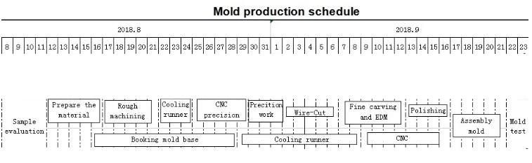 1L Disinfect Water Bottle Blow Mould (Double cavity) /Blow Mold