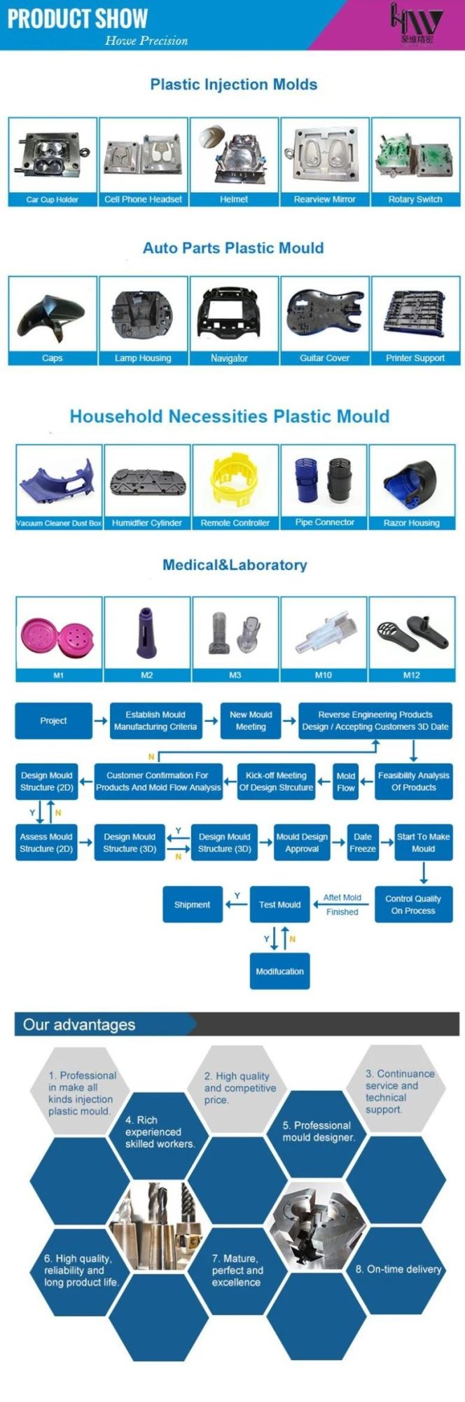 Medical Devices Sensors Plastic Cover Parts Hot Runner Injection Mold Supplier