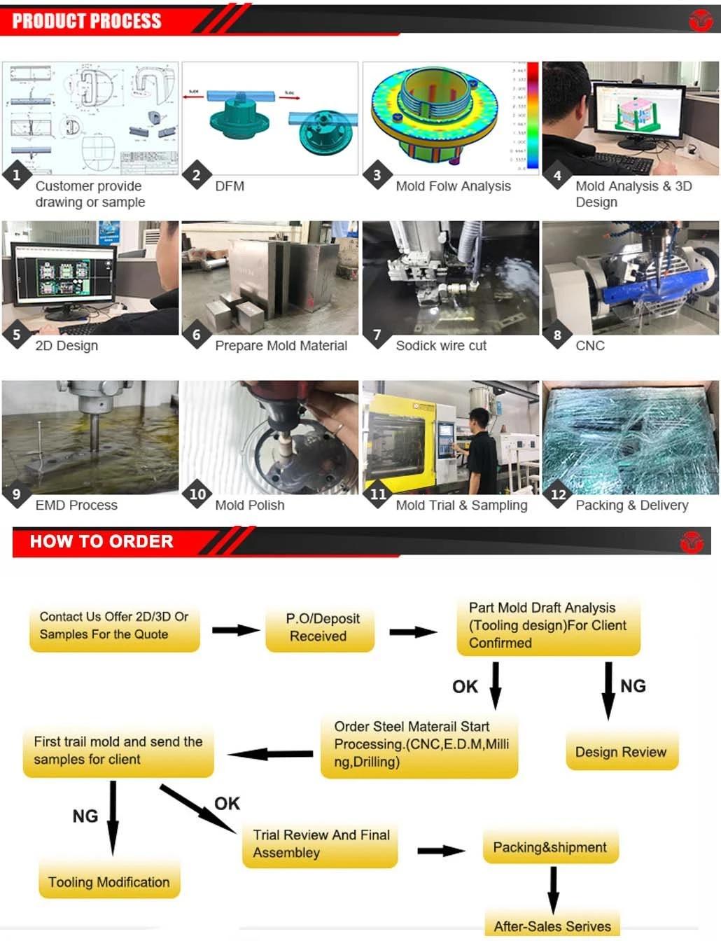 OEM Plastic Molding Tools and Injection Molding of Plastic Parts Molding ABS Plastic