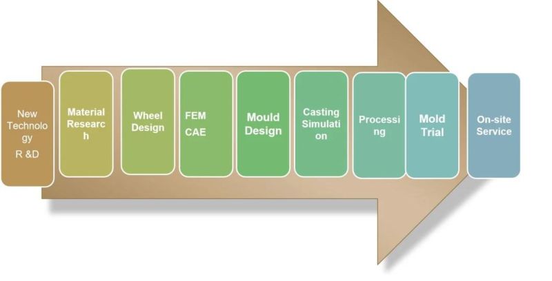 Vehicle Steering Knucle Mold Counter Pressure Tooling Design and Manufacturing