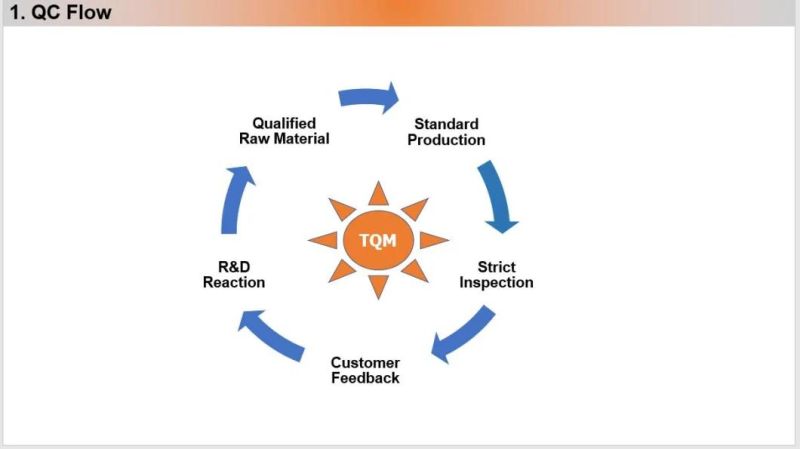 Polycrystalline Diamond Dies for Ferrous and Non-Ferrous Wires