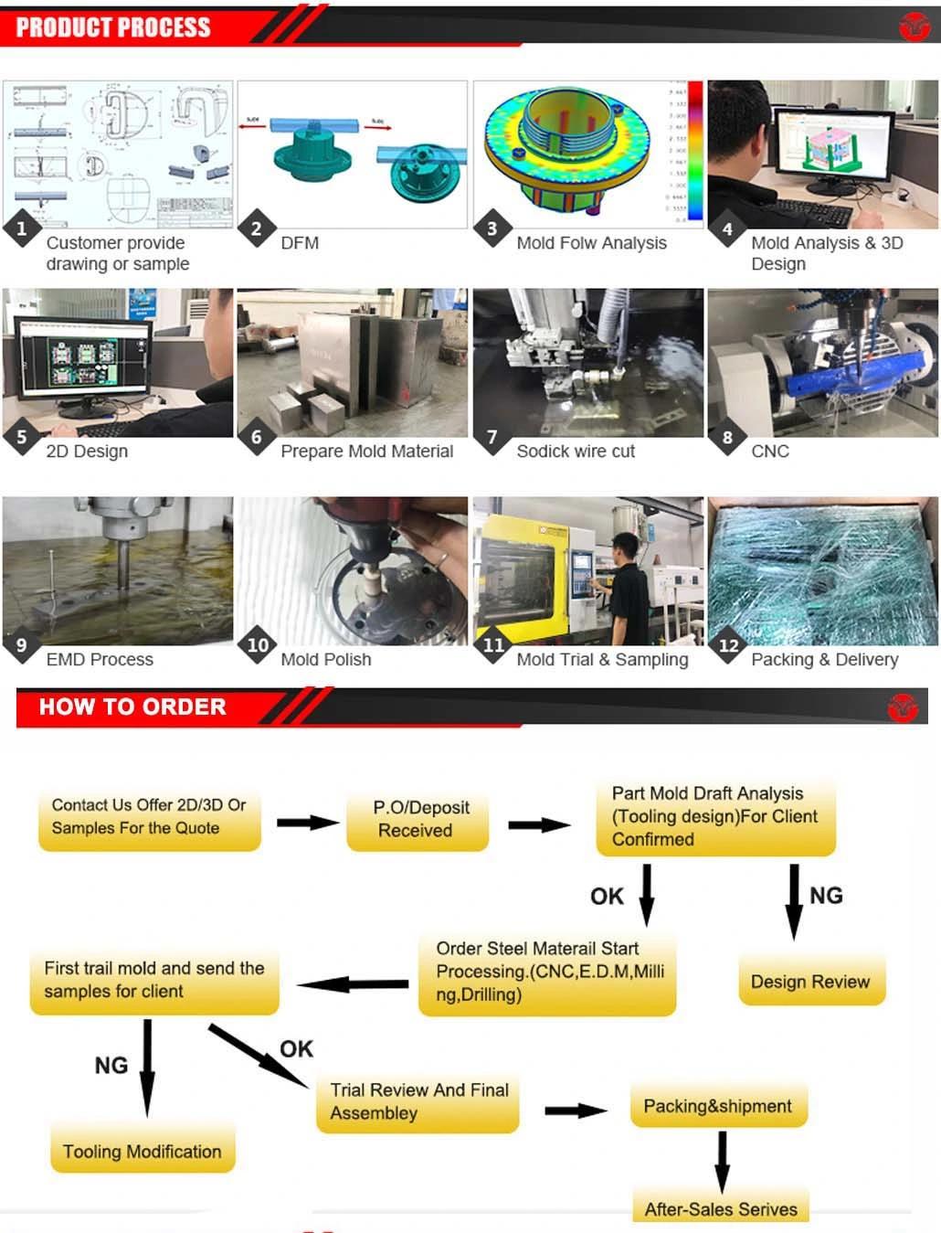 China Plastic Manufacturer PP Injection Mold for Y Shape 3 Way Hose Connector Injection Molding