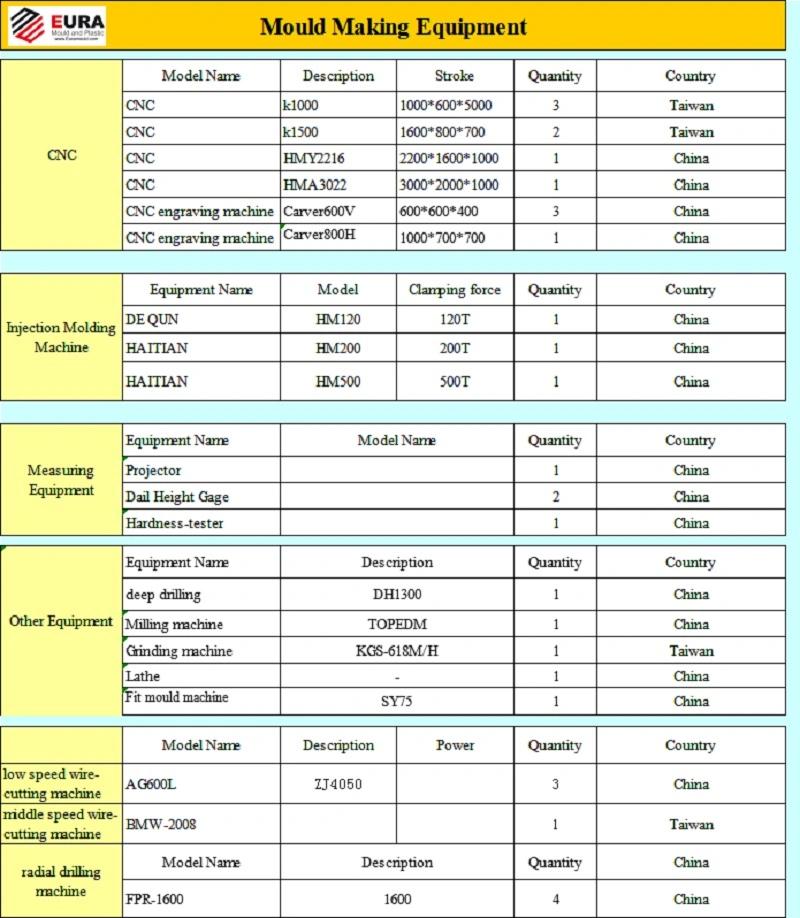 High Precision Remote Control Panel Mould, Control Panel Mould