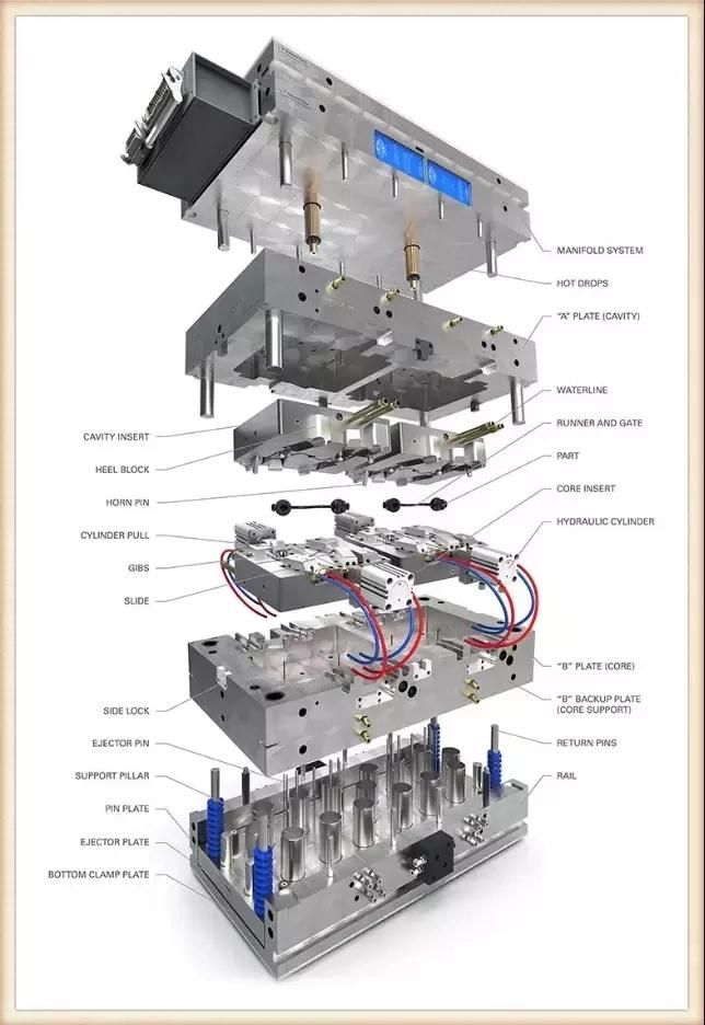 China Wholesale Fashion Design Custom Factory Price Plastic Bucket Injection Mould