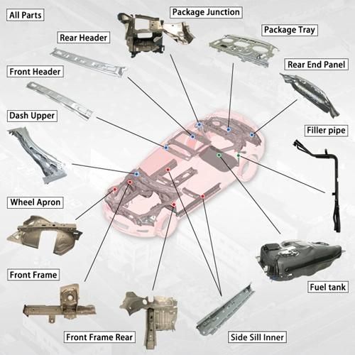 Big Press Tooling for Auto Parts Progressive Die for Automotive Metal Component