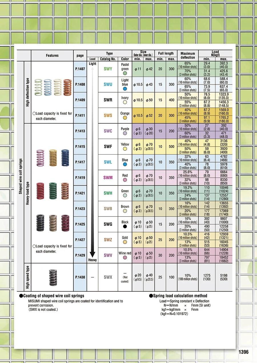 Misumi Mold Rectangular 65mn Blue Yellow Red Green Tea Brown Compression Stamping Plastic Die Spring