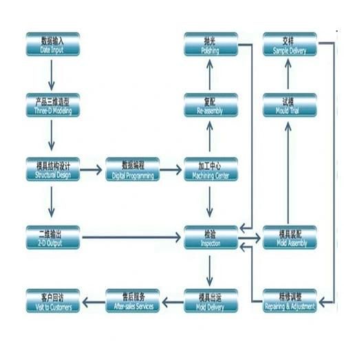 Commodity Clothes/Coat Hanger Plastic Injection Mould Manufacturer