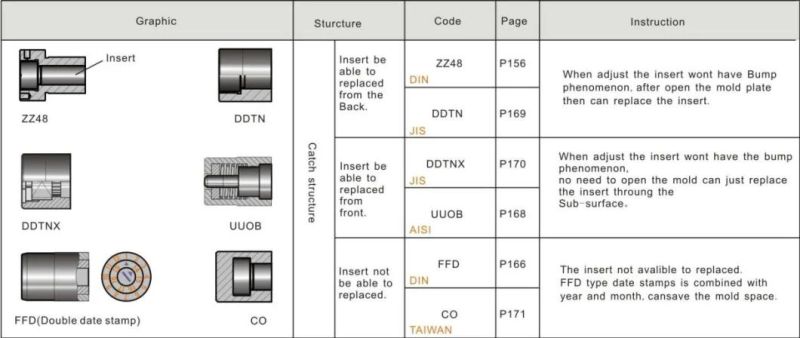 Ffob Precision Tools & Moulding Components Date Stamps