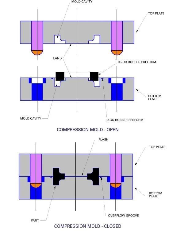 Molded Silicone Rubber Products