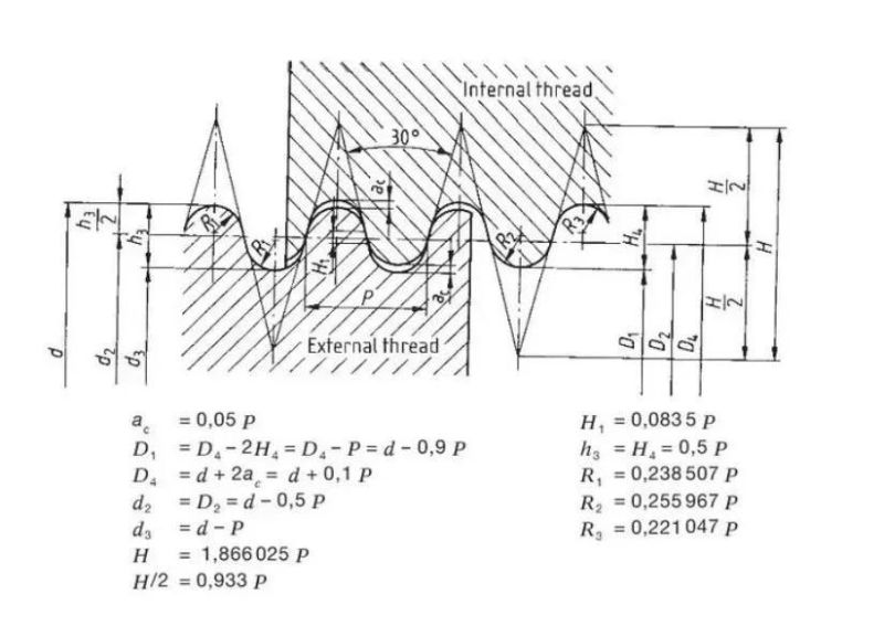 8tpi Rd22, 24-Annular Ring Thru-Feed Thread Rolling Dies