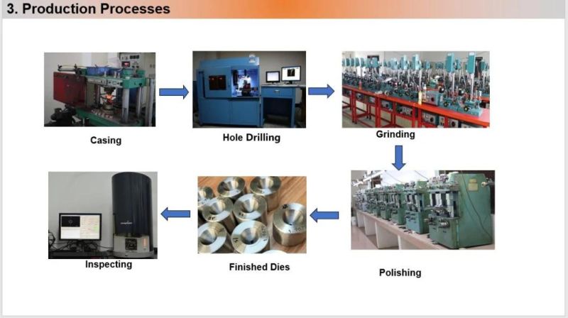 Thermally Stable Wire Drawing Dies Mold for Hard Wires Ropes