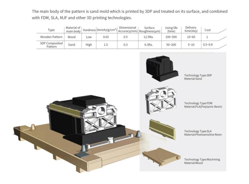 KOCEL Customized 3DP Composited Pattern Composite Mould for Auto Parts Spare Part Casting Mold & Rapid Prototyping