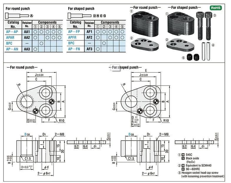 Bottleneck Retainers Retainer for Shaped Punches with Center Location Locking Devices