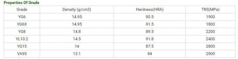 Tungsten Carbide Plate for Ceramics Industry Made in China