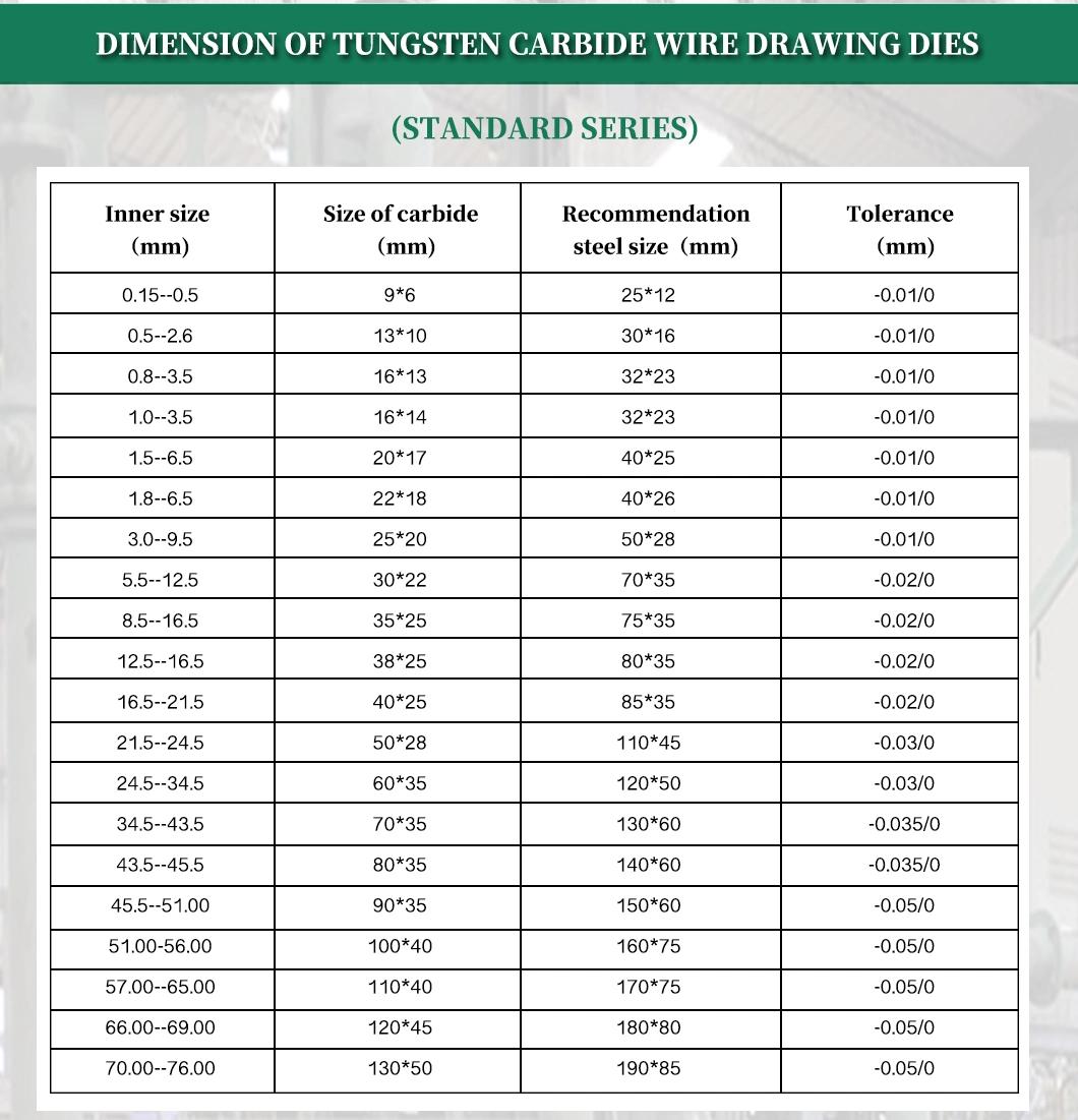 Tungsten Carbide Drawing Die for Metal Wire/Hard Alloy Drawing Die Nib/Flat Wire Drawing Dies