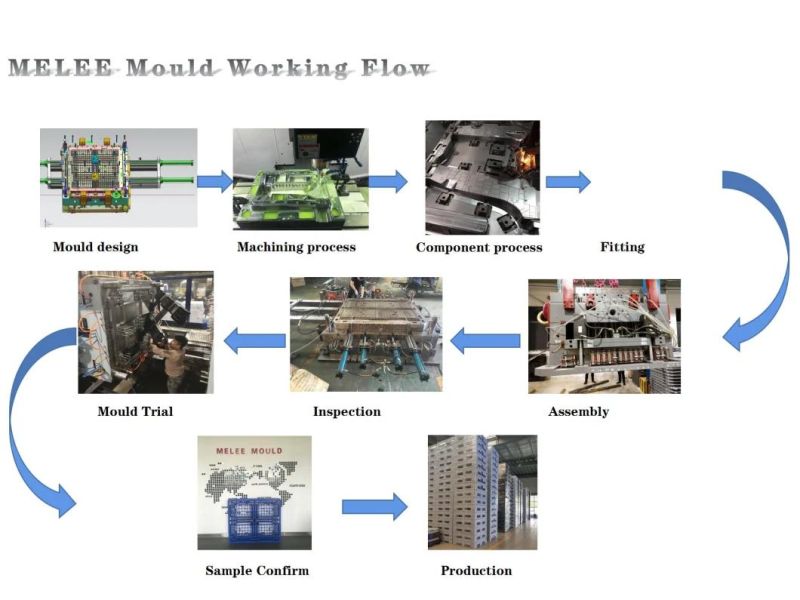 Plastik Injection Tooling for Plastic Handle Molding (MELEE MOULD-435)