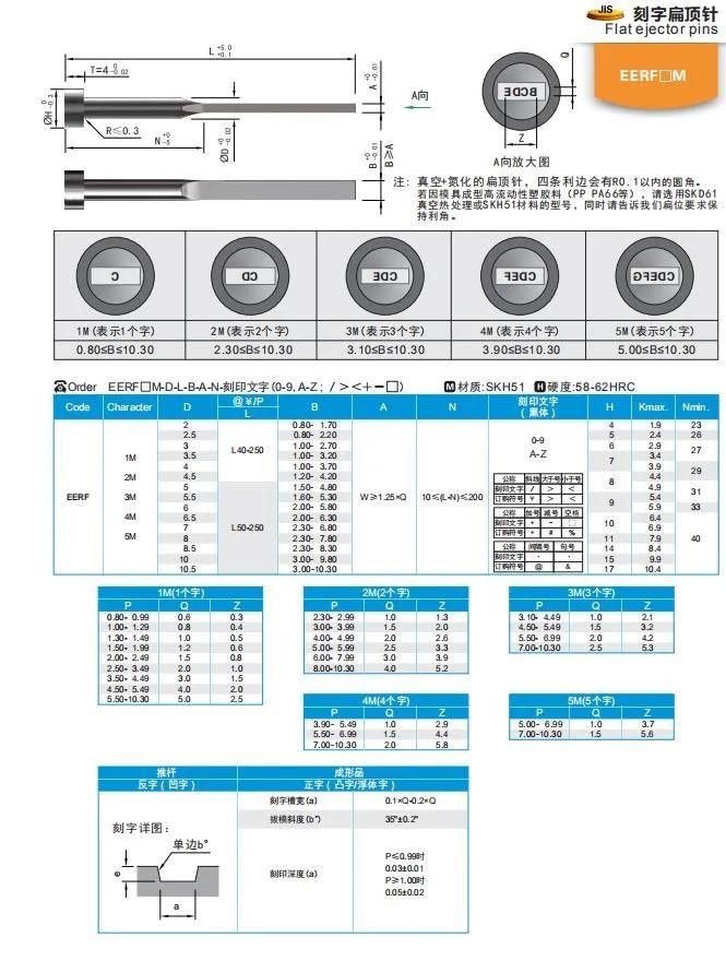 Wmould Hot Sale Plastic Injector Mould Parts Ejector Series Eerfm Flat Ejector Pins Plastic Injection Mold Components