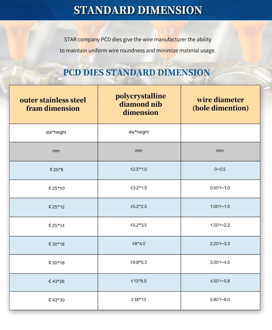 Nano Crystalline Diamond Composites Dies (NDCD)