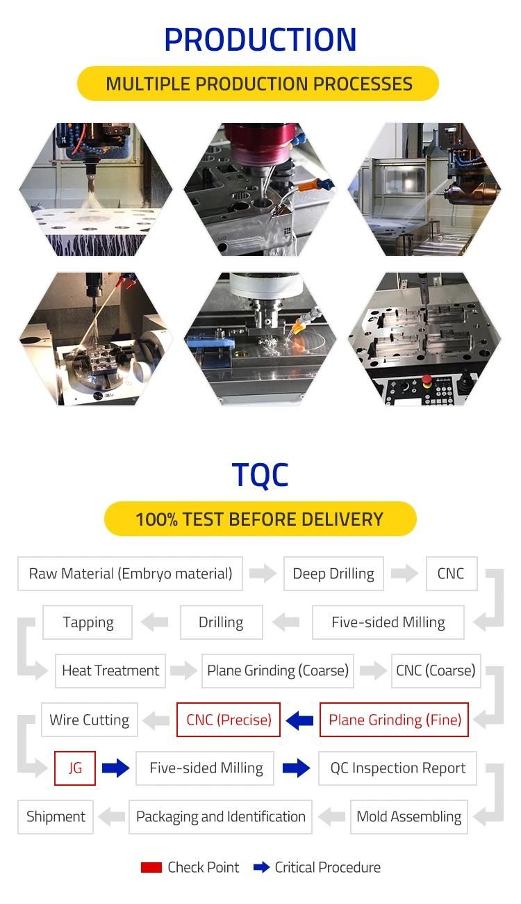 Professional Plastic Injection Mold Custom Mould Base Manufacturer