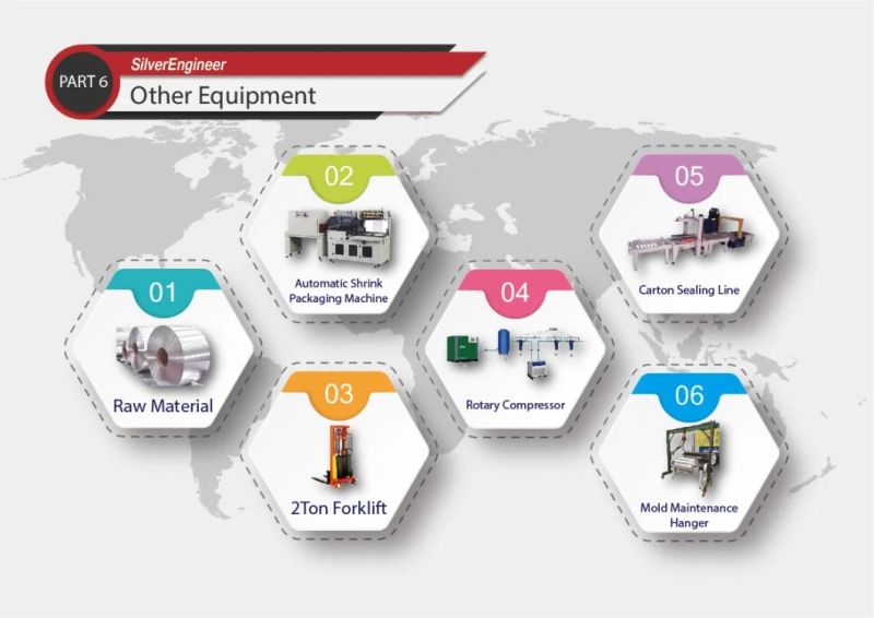 Production Line for Making Aluminum Foil Food Container From Silver Engineer