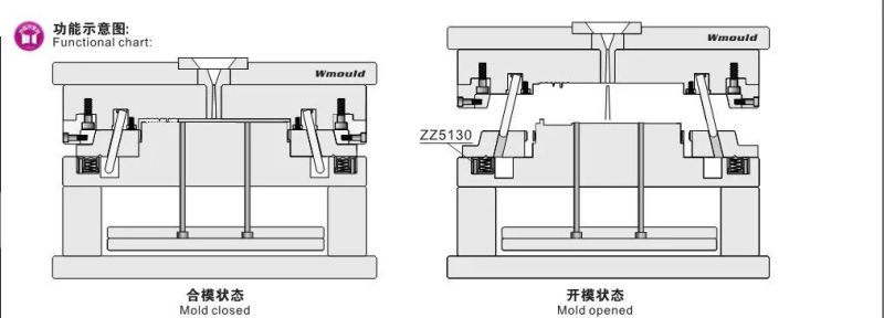 Zz5130b Mold Rapid Tooling Die Casting Plastic Injection Mould Components Slide Holding Devices
