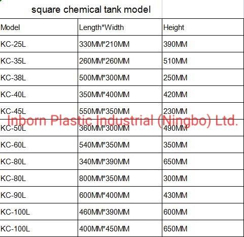 PE Plastic Rotational Tank Manufacturer