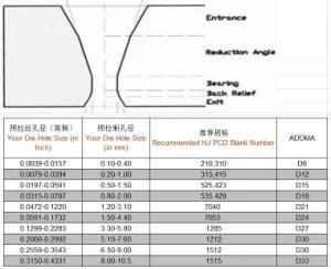 CDS Tungsten Carbide Supported Diamond Wire Drawing Blanks