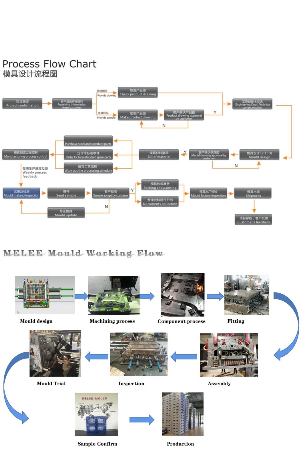 Plastic Injection Mold for Wheel Mould of Wheelbarrow (MELEE MOULD-400)