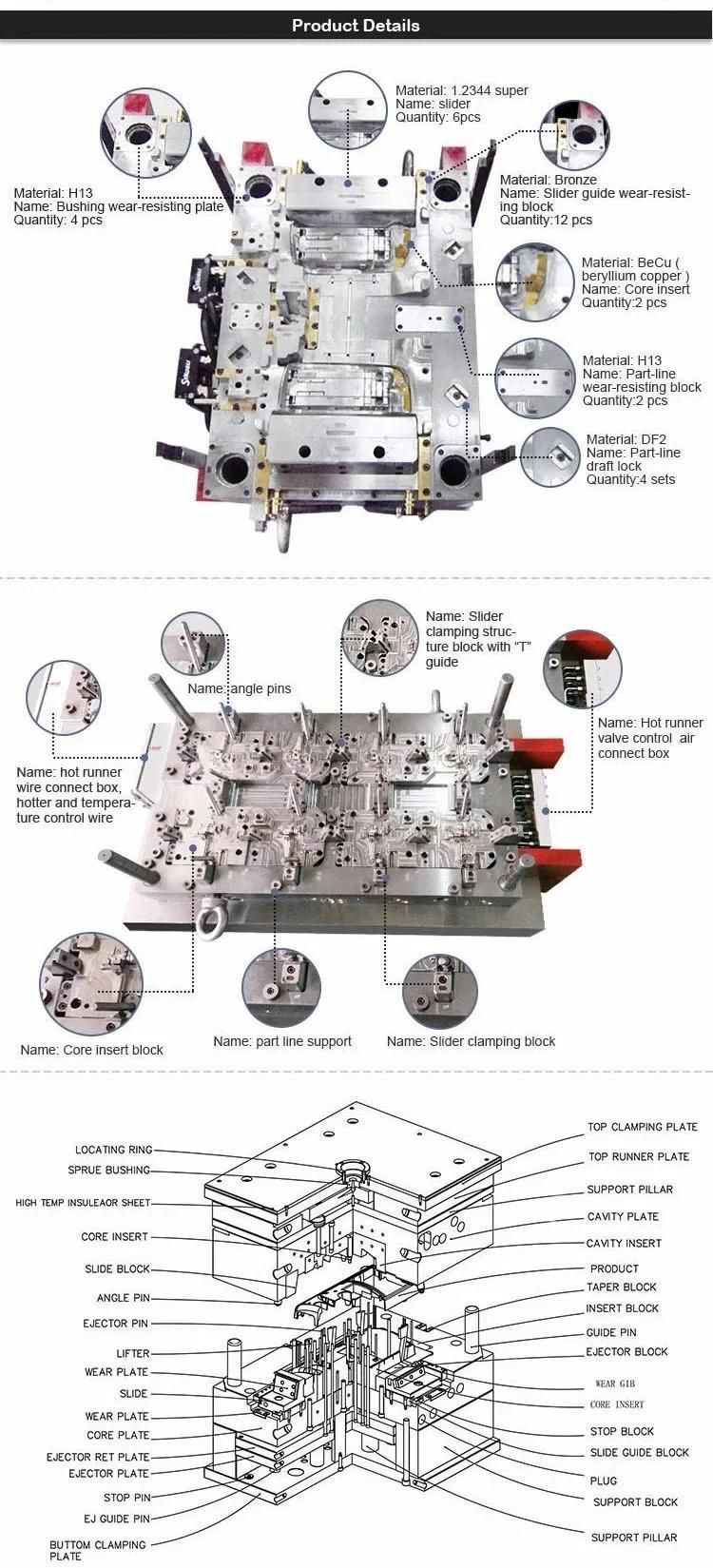 Zinc Die Casting Manufacturer