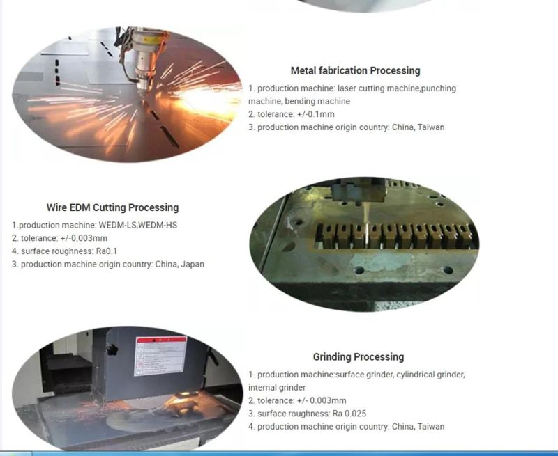 Custom Precision Injection Molding ABS PVC PP POM Nylon Plastic Car Parts by Injection Mould