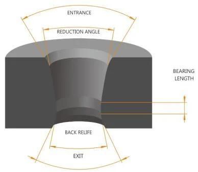 Diamond Wire Dies for Vessel Wires