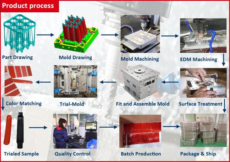 OEM ABS/POM/HDPE/PC/PP Plastic Injection Mold for Medical Part/Water Heater Part/Plastic Box/Refrigerator/Toilet/Automotive Part