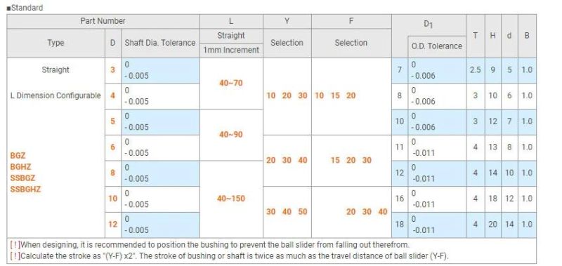 Misumi Standard Professional Manufacture China Factory Miniature Ball Bearing Guide Sets