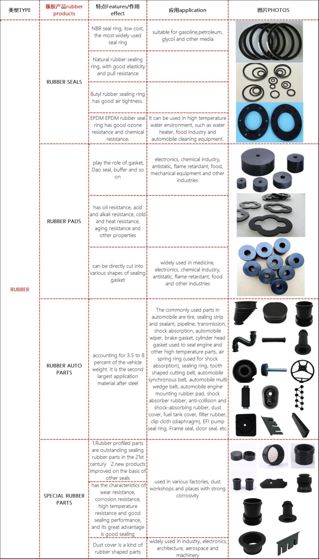 Customized Special-Shaped Silicone Sealing Products