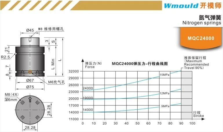 Mqc24000 Standard CNC Machining Parts Plastic Mold Components Prototype Tooling Nitrogen Springs
