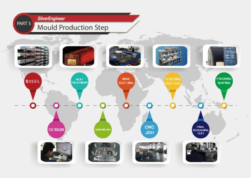 Aluminium Foil Container Tool for Italy Press Automatic Mould Design From Silverengineer