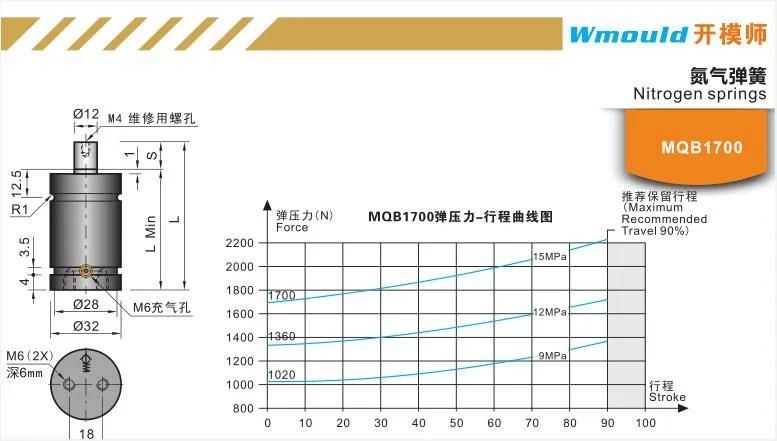 Mqb1700 Automatic Plastic Injection Mould Die&Mold Tool Components Nitrogen Springs