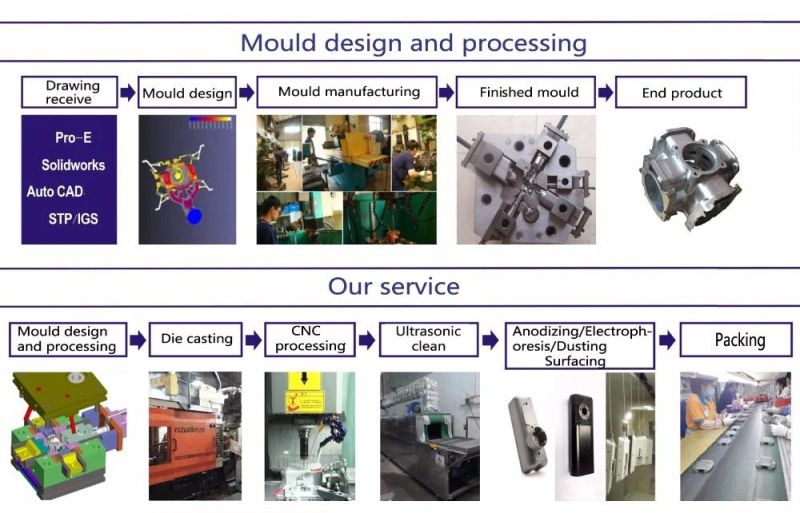 Customized Aluminum Die Casting Mould and Aluminum Casting Part Street Light Housing Die Casting Mould