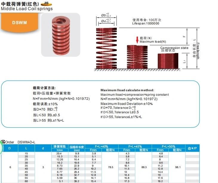 Wmould Middle Load Coil Springs for Injection Molds