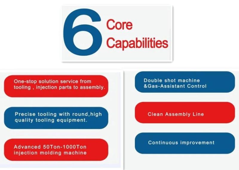 Cost-Effective Mold Injection Plastic Parts