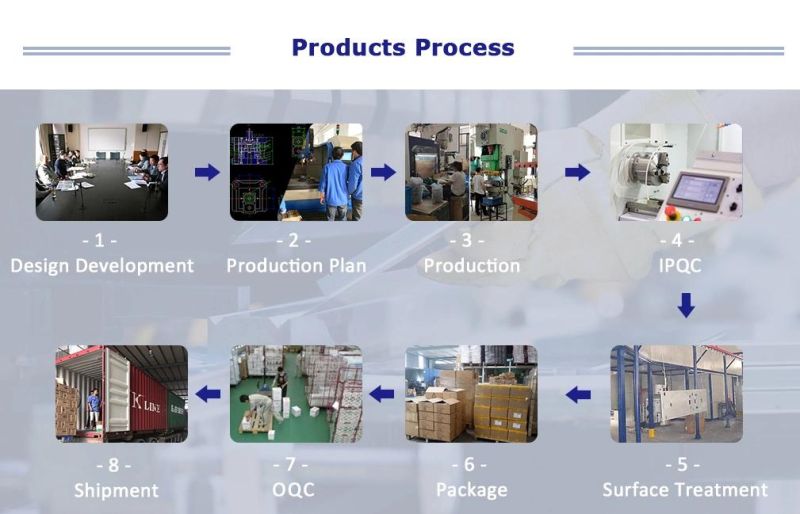 OEM Manufacturer Plastic Products